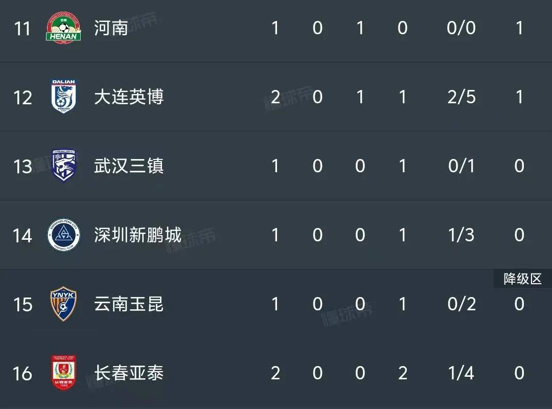 关于球队主帅连胜之后上位，积分榜排名节节攀升的信息