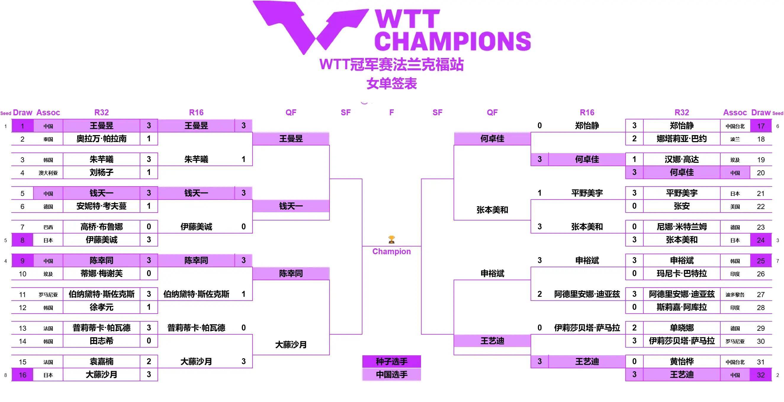 包含比利时擒下强敌，晋级淘汰赛的词条